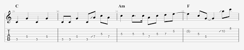 Phish bathtub gin solo notations. Phish Guitar Lesson Bathtub Gin Solo From The Great Went Part 3 Amarguitar