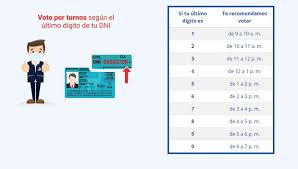 Sitio web oficial del tribunal supremo electoral de el salvador !consolidando la democracia! Elecciones 2021 Es Necesario Renovar Mi Dni Para Poder Votar Este Domingo 11 De Abril Reniec Onpe Peru Gestion