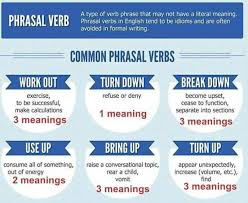 Phrasals Types Of Verbs Learn English Grammar Learn English