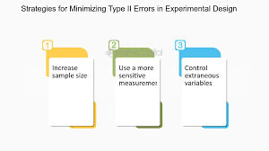 Image result for Experimental Error