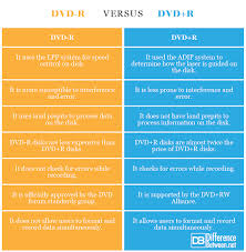 Difference Between Dvd R And Dvd R Difference Between