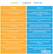 difference between dvd r and dvd r difference between