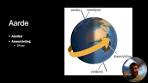 7 1 De zon, de aarde en de maan - YouTube