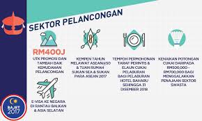 Apatah lagi apabila perodua sudah. Malaysian Bajet 2017 Infographics On Behance