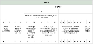 The international bank account number (iban) is an internationally agreed system of identifying bank accounts across national borders to facilitate the communication and processing of cross border transactions with a reduced risk of transcription errors. Payment And Transaction Account