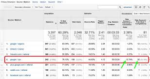 conversie bij Google Ads