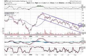 Smart money tracker has a consumer rating of 1.42 stars from 12 reviews indicating that most customers are generally dissatisfied with their purchases. 3 Ways To Follow The Smart Money