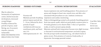 table 1 from a premature babys nursing care plan semantic