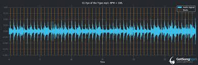 The one that really matters. Bpm For Eye Of The Tiger Survivor Getsongbpm