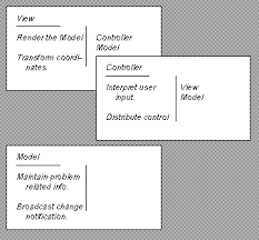 My experience is that crc models are an incredibly effective tool for conceptual modeling as well as for detailed design. A Laboratory For Teaching Object Oriented Thinking