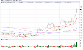 Mid Valley Cotton Growers Inc