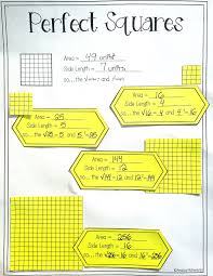 Square Roots Of Perfect Squares Interactive Notes Daily Quizzes Math Interactive Notebook Interactive Notes Middle School Math Teacher