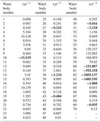 Prices of restaurants, food, transportation, utilities and housing are included. Hess The River Absorption Capacity Determination As A Tool To Evaluate State Of Surface Water