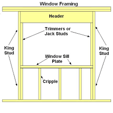 I installed a window in my basement 2 years ago and in the time since i've realized that i fastened the header incorrectly. 31 Basement Window Project Ideas Window Projects Basement Windows Basement