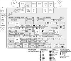 View and download lincoln ls 2002 owner's manual online. Diagram 2007 Hummer Fuse Box Diagram Full Version Hd Quality Box Diagram Diagramforgings Radioliberty It