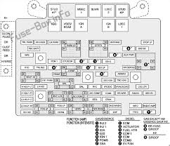 The power point is divided into 2 sections: Diagram 2005 Hummer Fuse Panel Diagram Full Version Hd Quality Panel Diagram Coastdiagramleg Tickit It