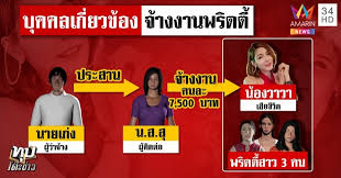 น้องวาวา ล่าสุด กับ พริตตี้สายเอนเตอร์เทน เสียชีวิตปริศนา คล้าย ลัลลาเบล พบ น้องวาวา เสียชีวิต ไล่ไทม์ไลน์ น้องวาวา เกิด. 2rnjqpip9tjvbm