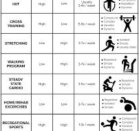 Choosing The Best Workout For You | BenchMark PT