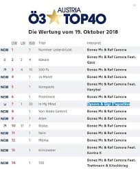 Genuine Top 40 Chart Kronehit 2019