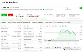 It's ideal having a quick read on the market as well as your finances. Td Ameritrade Review 3 Key Findings For 2021 Stockbrokers Com