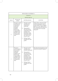 Apakah iklan harus menarik sehingga banyak orang yang membeli produknya ? Manual Ksbm Pages 101 144 Flip Pdf Download Fliphtml5