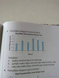 Perhatikan diagram batang berikut data waktu olahraga bayi selama 6 hari. Tolong Yah Besok Dikumpulinplisssss Brainly Co Id