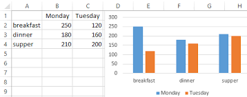 How To Change The Chart In Excel With The Settings Of The