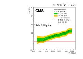 Sultan selangor nur lisa idris abdullah. Search For Pair Production Of Vector Like Quarks In The Fully Hadronic Final State Cern Document Server