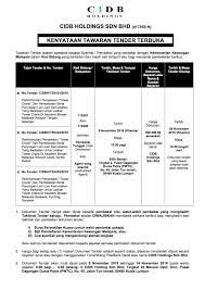 Percentage of claims for electrical works. Kenyataan Tawaran Tender Terbuka Cidb Holdings