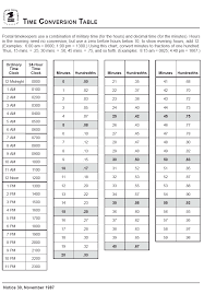 Military Time Chart 1 Day Cuckoo Clock