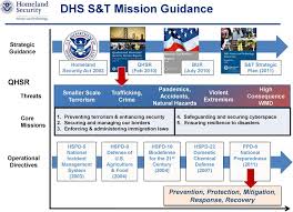 An Update From Washington Cybersecurity R D Pdf Free