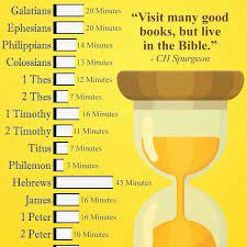 Сколько займёт времени у меня научиться водить машину? Pin Pa Quotable Christians