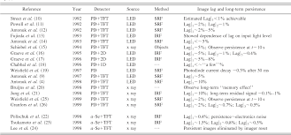 What is image lag (ghosting)? Pdf A Ghost Story Spatio Temporal Response Characteristics Of An Indirect Detection Flat Panel Imager Semantic Scholar