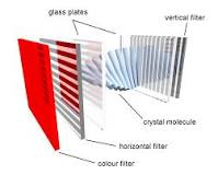 LCD - Liquid Crystal Display Types, Working, Uses, Pros-Cons