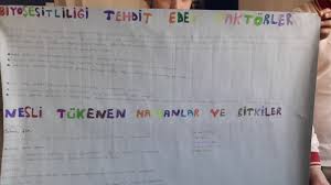 Nesli Tukenen Canlilar Osman Nuri Bakirci Ortaokulu