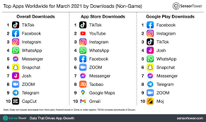 Douyin is a free multimedia app owned by china's. Top Apps Worldwide For March 2021 By Downloads