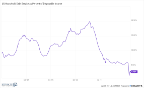 Will there be a housing market crash? Why This Is Not Another Housing Bubble