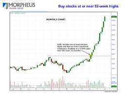 How To Find The Best Stocks To Buy Before They Breakout