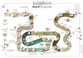 أعلنت وزارة الحج والعمرة، أنه لا يمكن. Ø´Ø±Ø­ Ù…Ù†Ø§Ø³Ùƒ Ø§Ù„Ø­Ø¬ Pdf