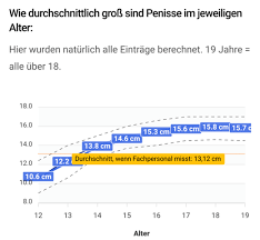 Penisgrosse Mit 16 Jahre Penis Selbstbefriedigung Penisgrosse