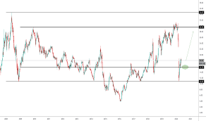 E tal queda terá efeitos diretos no ibovespa que pode cair muito também. Petr4 Stock Price And Chart Bmfbovespa Petr4 Tradingview