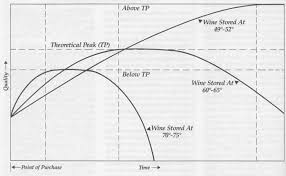 the underground wine letter the cellaring of fine wines