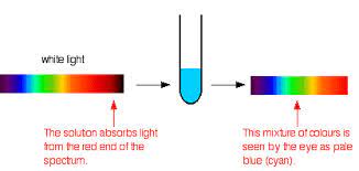 The opposite of the base color, should be visible against the base color. Complex Ions Colour