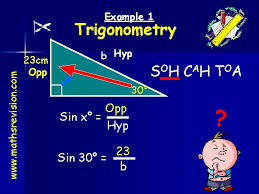 The word gosh is one of many words like that. Trigonometry Www Mathsrevision Com Lets Investigate The Tangent