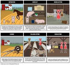 Animal Farm Plot Diagram Storyboard By Rebeccaray Animal Farm Summary Animal Farm Plot Animal Farm George Orwell