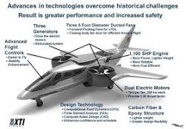 Pin On Vtol