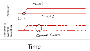 Privacy policy | terms of use | contact us. Concurrency In Swift Grand Central Dispatch Part 1 By Ali Akhtar Medium