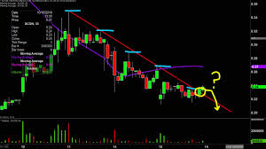 Superconductor Technologies Inc Scon Stock Chart Technical Analysis For 10 15 2019