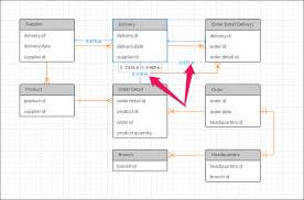 Draw Io Vs Lucidchart Comparing Top Online Diagram Makers