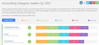 Which Accounting Software For Small Business Should You Buy